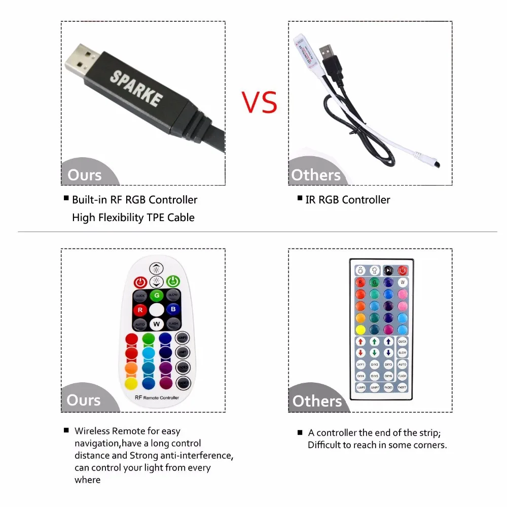 LED RGB TV Подсветка USB S форма Светодиодная лента комплект осветительных приборов