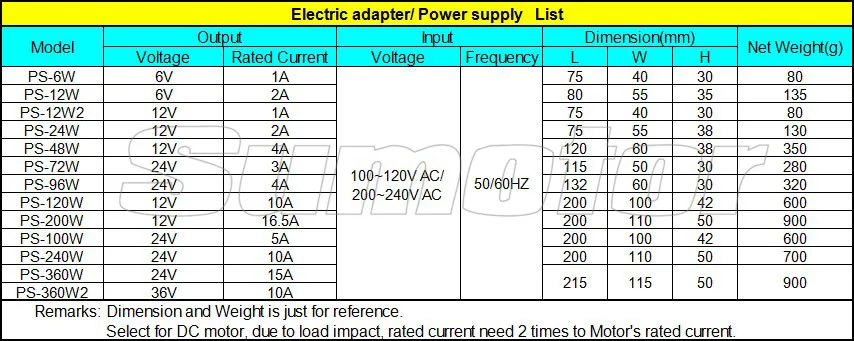 AC в DC 24V 3A адаптер питания, AC/DC электрический адаптер, выход 24 V, 3A, блок питания переключатель управления, опт или розница