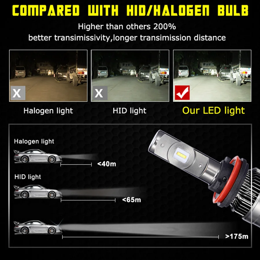 

TENOIST R6 CSP H1 H3 H4 H7 H11 9005 9006 LED 70W 8400LM Car Hi/Lo Beam Headlight Bulbs 6000K Auto Fog Light Headlamp 12/24V DC