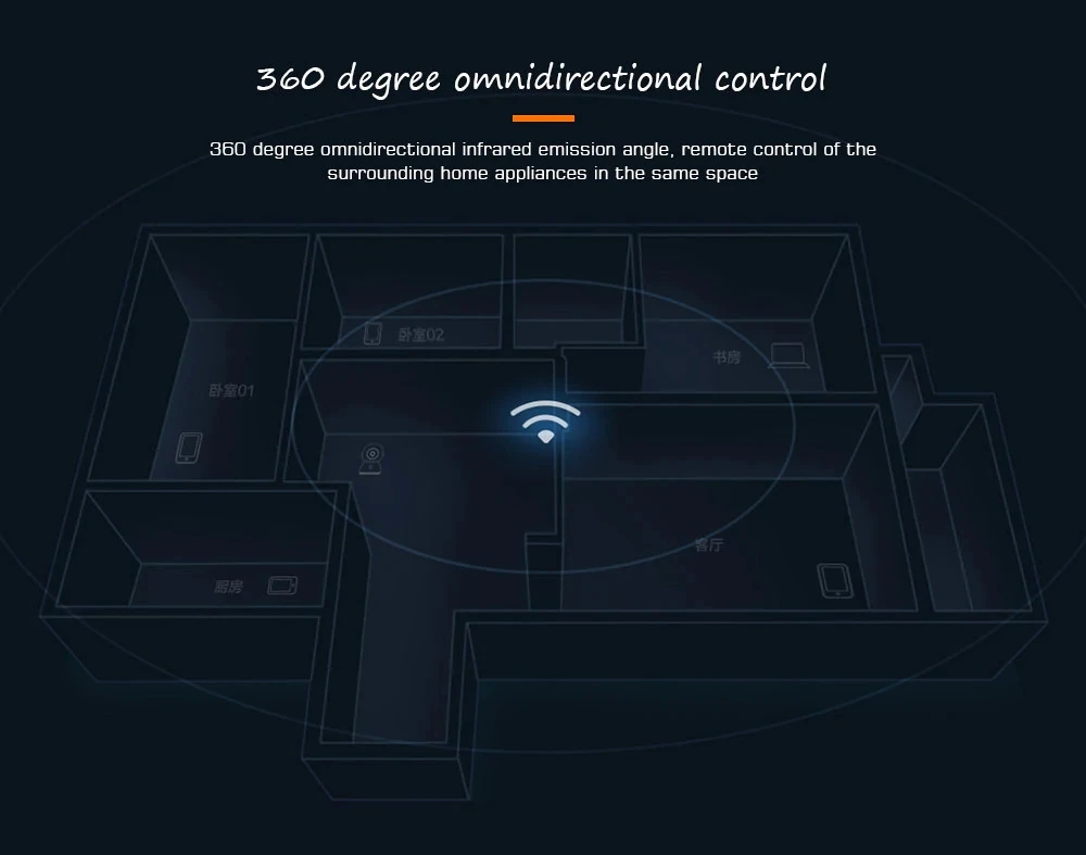 Сяо mi Цзя Универсальный умный Smart ПДУ Wi Fi ИК переключатель 360 градусов для ТВ Кондиционер mi приложение Home
