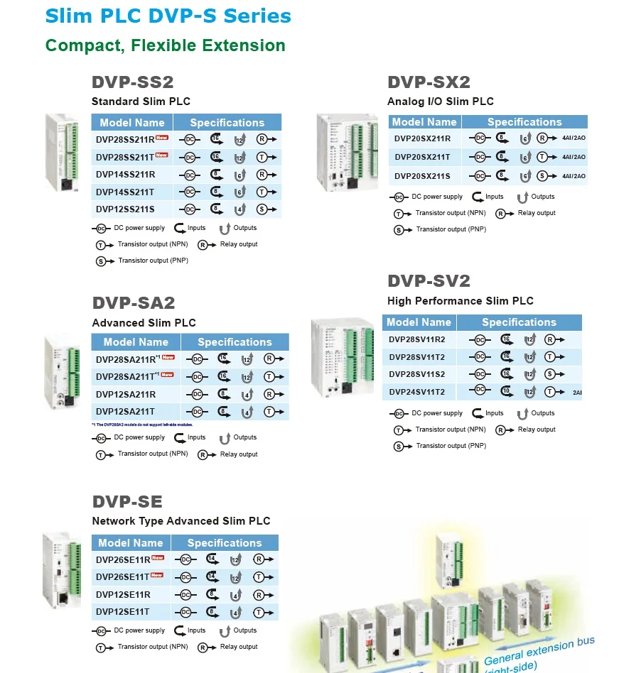 DVP12SE11R DVP12SE11T SE тип СЕТИ PLC 24VDC в коробке
