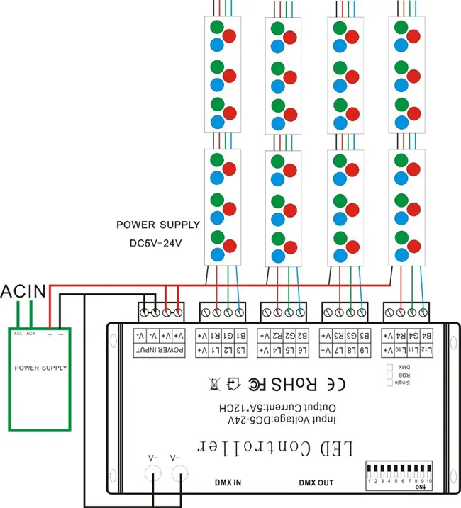 DC5V-24V 12 каналов DMX 512 RGB контроллер светодиодной ленты DMX декодер диммер драйвер используется для модуля светодиодной ленты