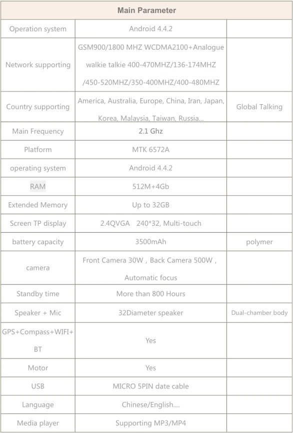 Высокое качество gps WCDMA сеть walkie talkie T298S sim-карта wifi 3g сеть двухстороннее радио