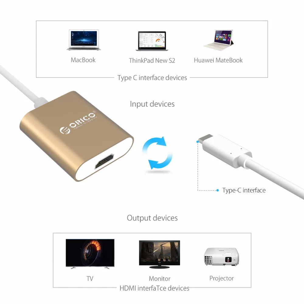 Адаптер-конвертер ORICO 4K @ 60 Гц HDMI-совместимый концентратор высокого разрешения