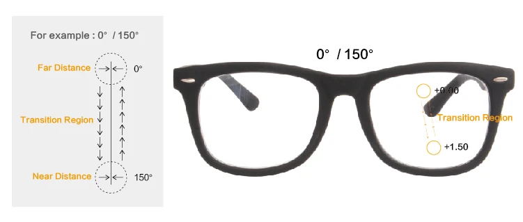 Резиновые черные прогрессивные Мультифокальные очки для чтения gafas de lectura lentes de lectura очки двойного назначения для близкого и дальнего обзора