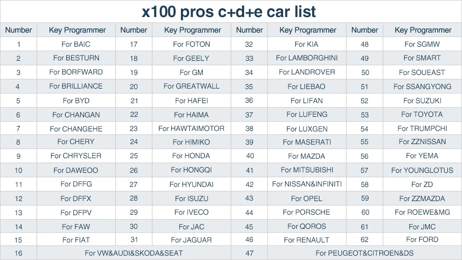 OBDStar X100 PROS C+ D+ E модель OBD2 диагностический инструмент X-100 PROS авто ключ программист одометр коррекция EEPROM адаптер иммобилайзер