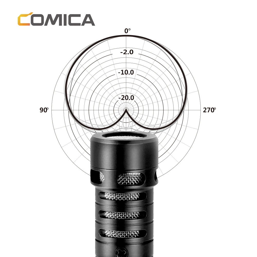 COMICA CVM-VS09 TC 3,5 мм Соединительный кардиоидный микрофон для смартфона с поворотом на 180 градусов для телефона с интерфейсом TYPE-C
