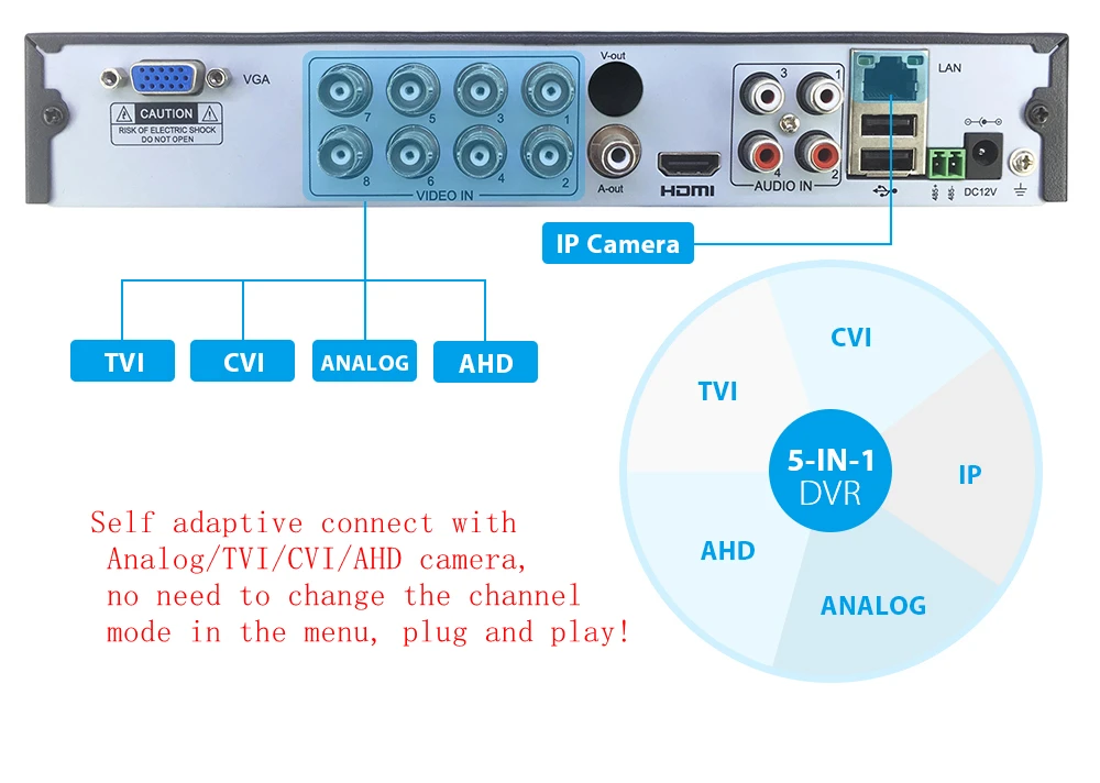 Тонтон 8CH CCTV Системы 1080P HDMI 5-в-1 CCTV DVR 1080P 2,0 МП 6 шт ИК Крытый безопасности Камера P2P системы видеонаблюдения