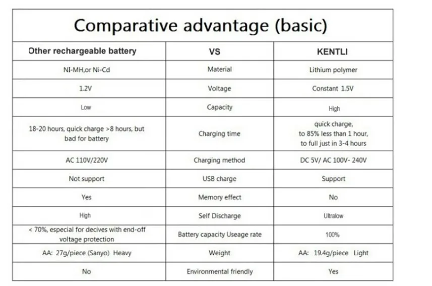 8 шт./лот KENTLI 1,5 v AA 3000mWh литий-полимерная аккумуляторная батарея