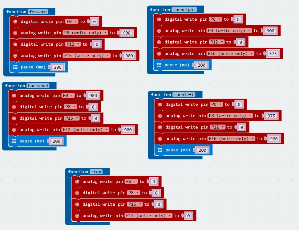 Elecrow распиновка двигателя/Servor щит для BBC Micro: бит плата расширения микро-контроллер компьютер учится программирование для детей