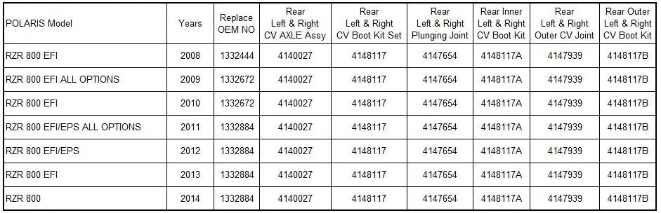 

CV Axle Drive shaft Rear CV Joint Plunging Cv boot kit For POLARIS RANGER RZR 800 EFI EPS 2008-2014 1332884 1332444 1332672