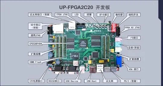 

For UP-FPGA2C20 Development Board [PhD]