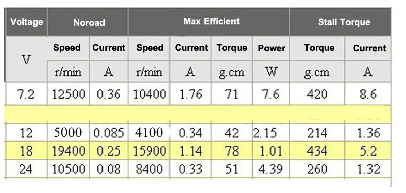 Bringsmart микро двигатель постоянного тока RS365 супер высокая скорость 12 В/18 в/24 В