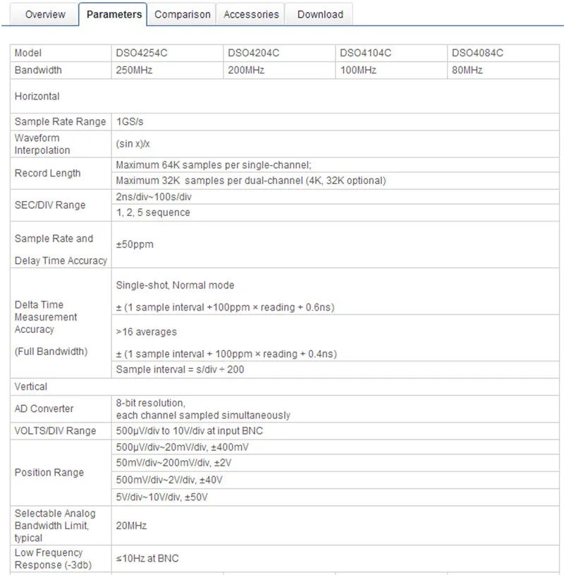 Hantek DSO4254C/4204C 4CH 1GS/s частота дискретизации 250 МГц полоса пропускания цифровой осциллограф встроенный USB хост/устройство