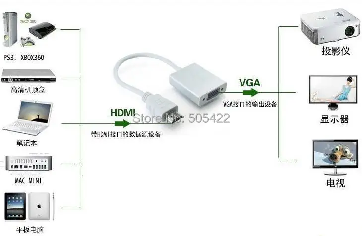 30 шт./лот оптовая продажа 1080P HDMI папа к VGA конвертер адаптер аудио кабель для Xbox 360