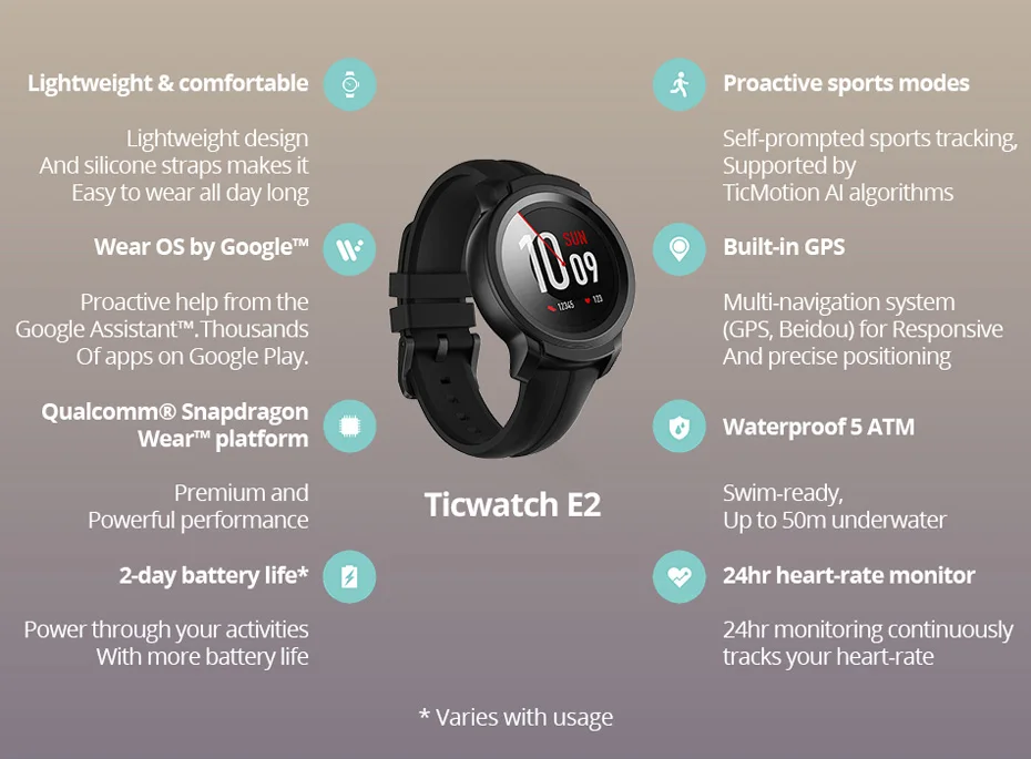 Ticwatch E2 Смарт часы мужские Strava gps Смарт наручные часы носить OS Google 5 ATM водонепроницаемый 2 дня Срок службы батареи фитнес-трекер