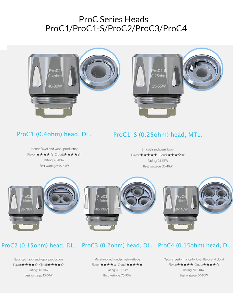 США/Франция оригинальные Joyetech ProC катушки ProC1/ProC2/ProC3/ProC4/ProC1 S/ProCA/ProCD катушки для ProCore/Procore SE танк E-Cig