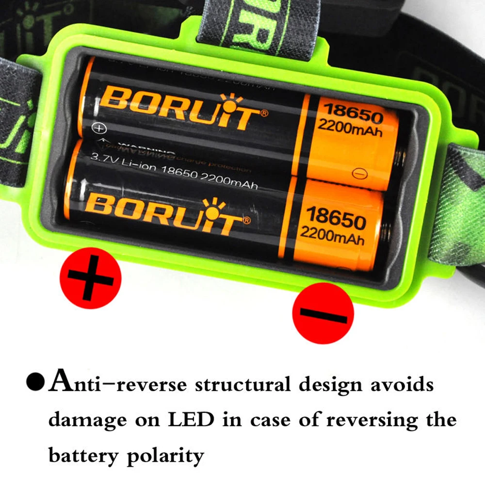 BORUIT B22 Перезаряжаемые светодиодный Масштабируемые Фары XM-L2+ 2X XPE зеленый фара Micro USB фар Факел Рыбалка головного света