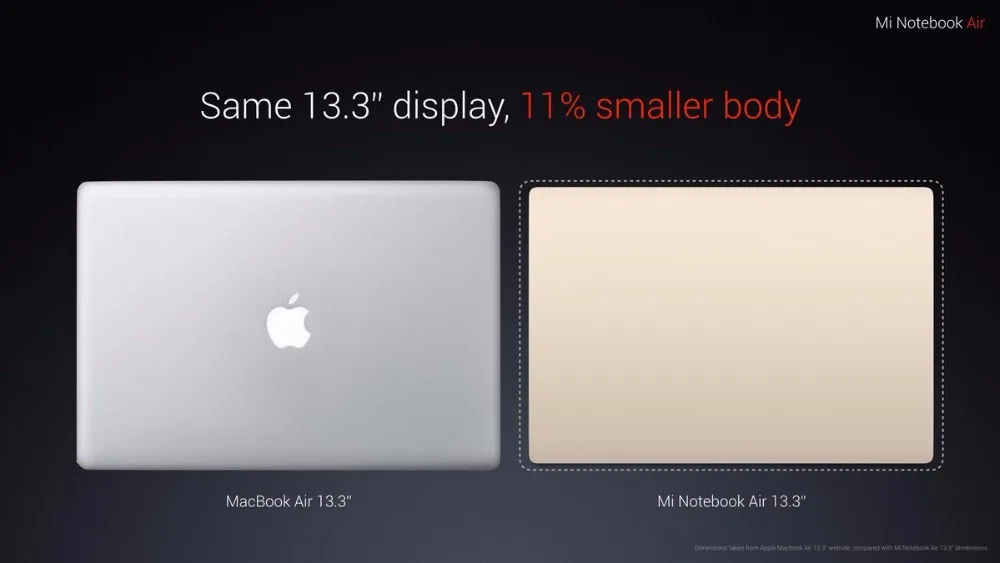 Xiaomi Mi ноутбук с распознаванием отпечатков пальцев Intel Core i5-7200U NVIDIA GeForce MX 13,3 дюймов дисплей Windows 10