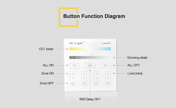 AC 220 V Mi Light T1 T2 T3 T4 панель контроллера 2,4G RF сенсорный экран настенный пульт дистанционного управления для DIM CCT RGB RGBW RGB+ CCT Светодиодный лампочки/полосы