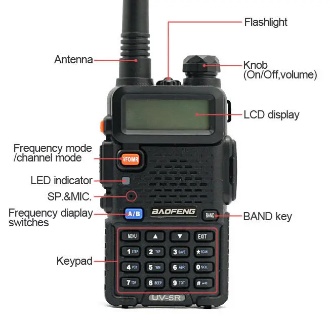 2 комплекта Baofeng UV 5R двухдиапазонный 136 174/400 520MHz Ham двухстороннее радио