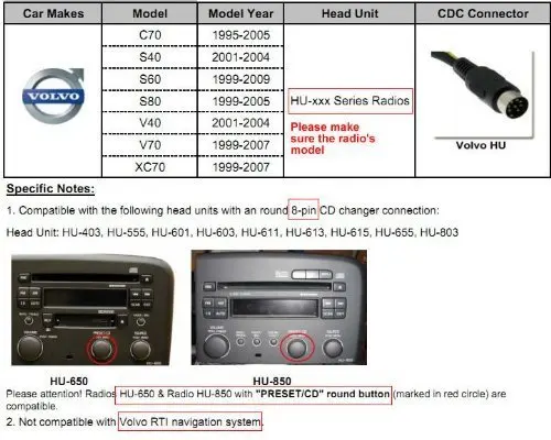 Yatour YT-M06-HU Автомобильный MP3-плеер USB AUX SD адаптер цифровой CD чейнджер для Volvo HU-xxx