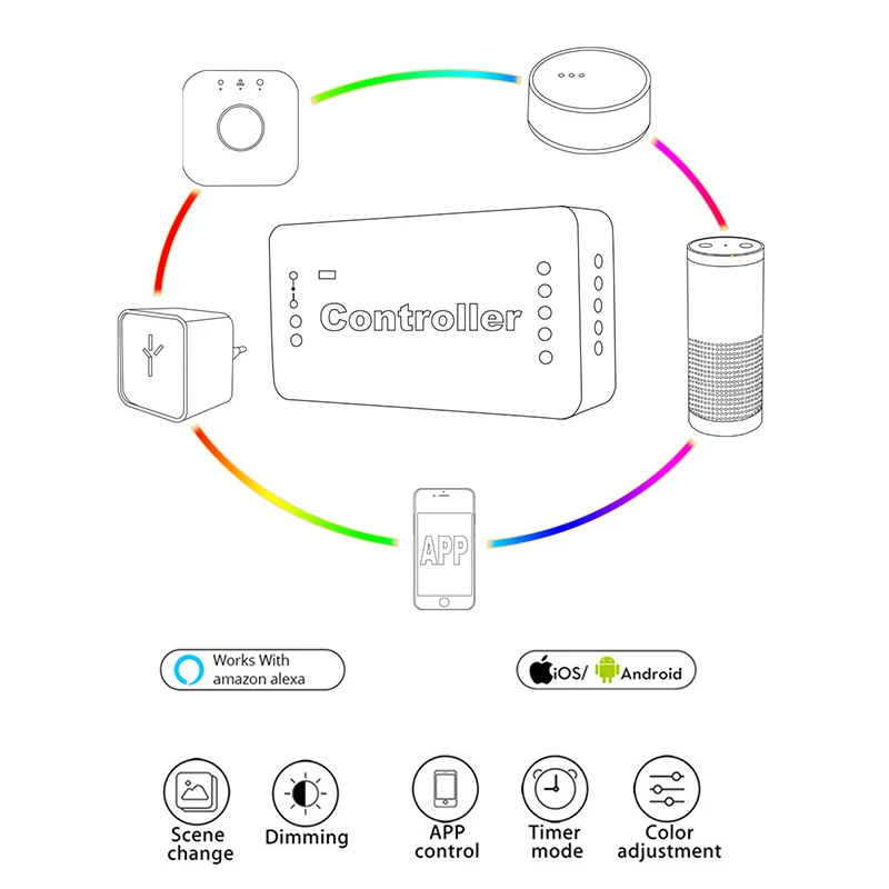 Умная Светодиодная лента Zigbee ZLL 5 М 5050 SMD Link комплект светодиодных лент контроллер