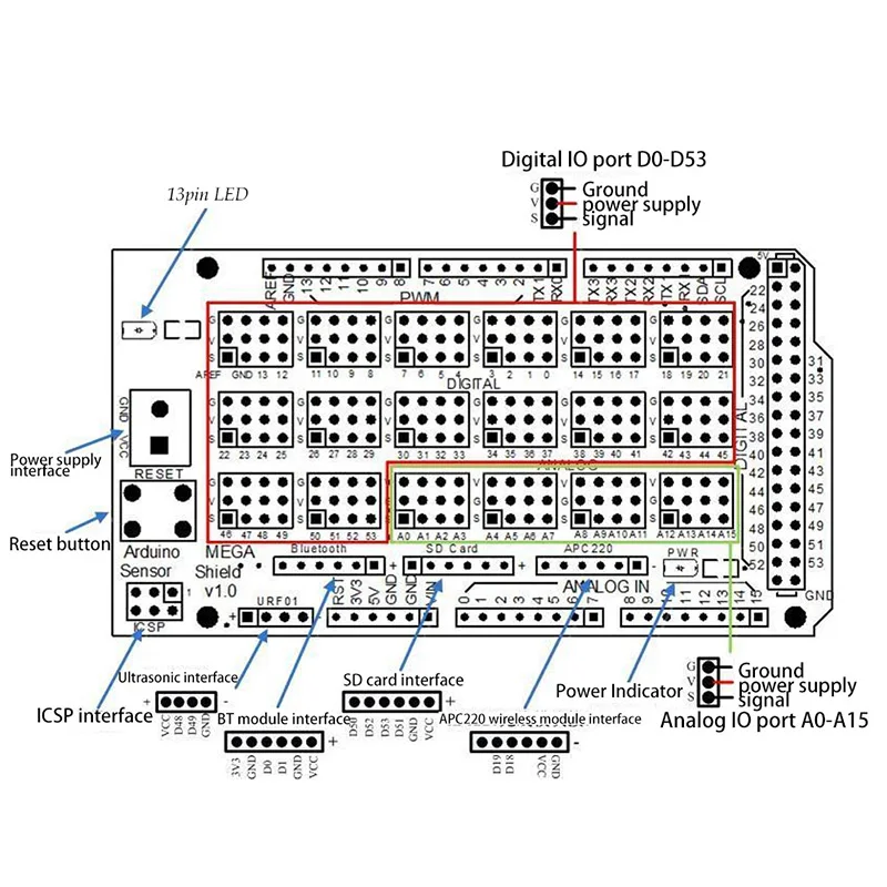 Датчик Щит V1.0 V2.0 Мега 2560 Плата расширения для Arduino|Соединители| |