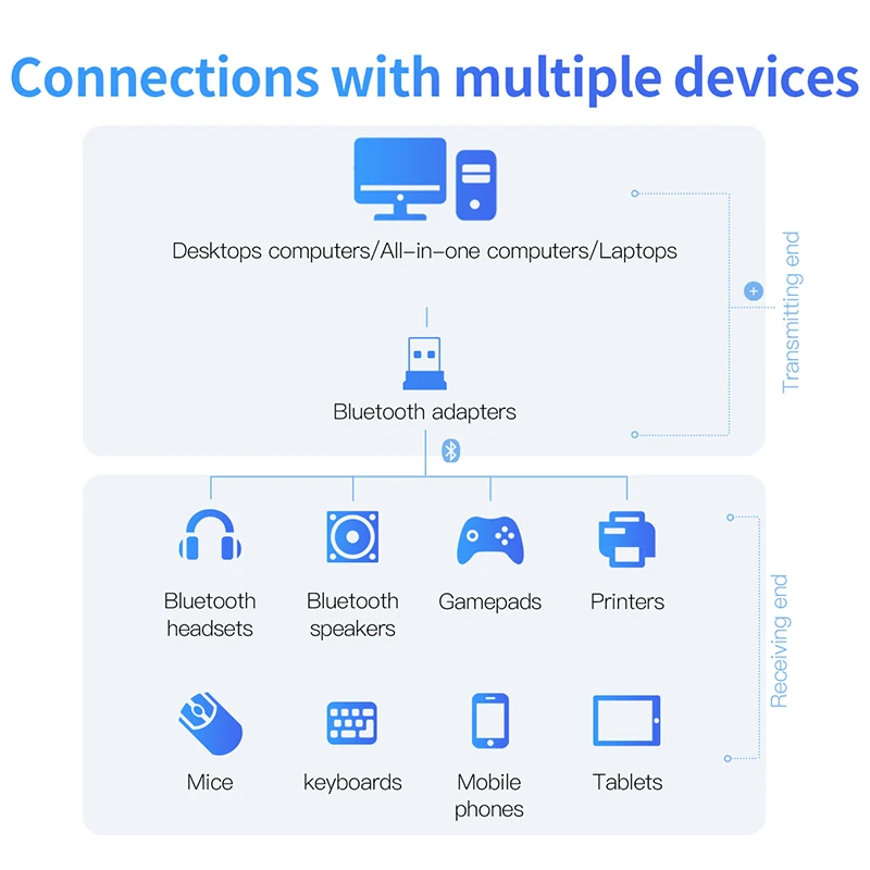 Baseus USB Bluetooth адаптер ключ 4,0 для ПК AUX музыка PS4 компьютер Bluetooth приемник передатчик адаптер для динамика мышь