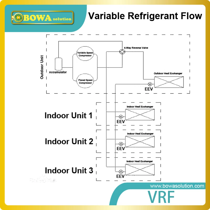 3.5HP R22 компрессоры прокрутки охлаждающей жидкости используются с различным