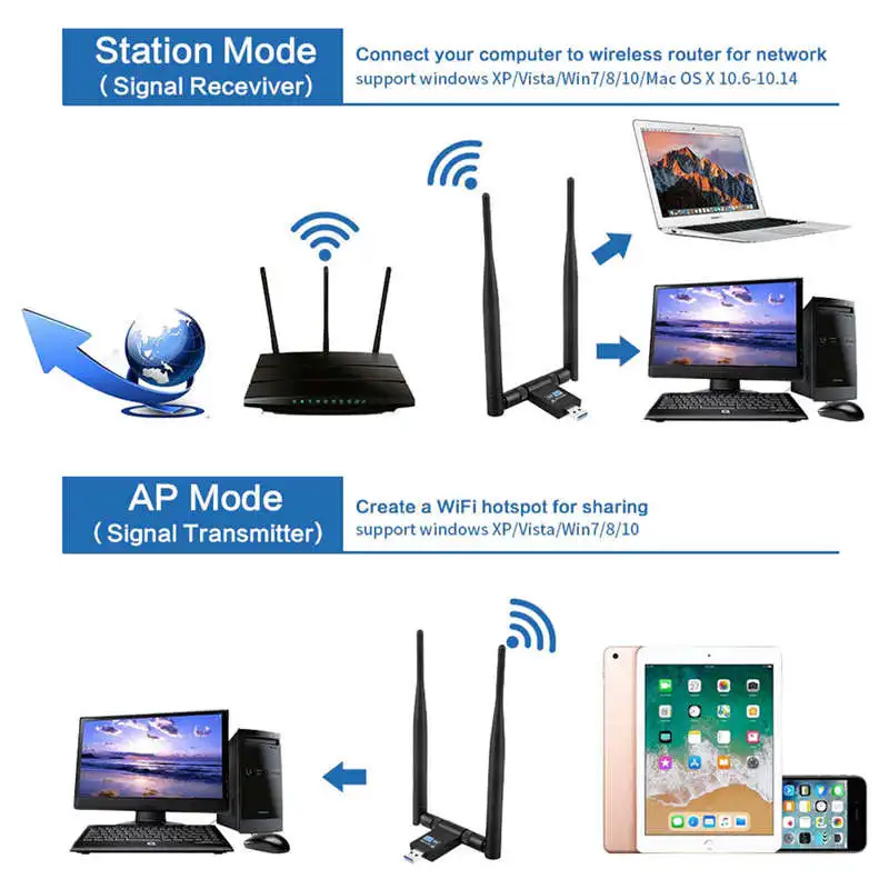 Беспроводной Usb Wifi адаптер 1200 Мбит/с двухдиапазонный 2 4 ГГц/300 5 ГГц/867 две антенны