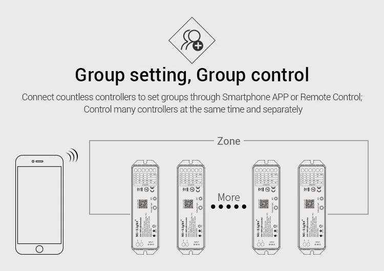 Mi светильник YL5 5 в 1 светодиодный Wi-Fi контроллер для RGB RGBW RGB CCT одноцветный светодиодный светильник Amazon Alexa голосовой телефон приложение пульт дистанционного управления