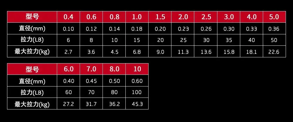 4 нити 100 м 4 Вт Супер Сильные нити плетеная леска многофиламентная PE леска 6LB-100LB цветная PE леска