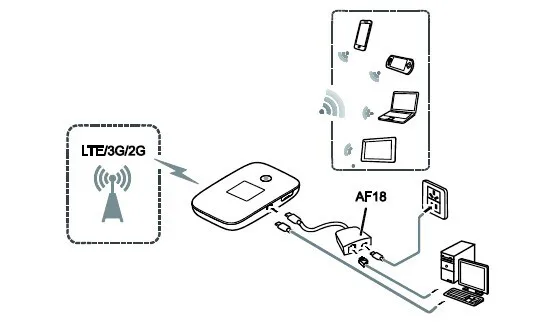 Разблокированный huawei e5786s-32a 4g wifi роутер e5786 LTE Cat6 300 Мбит/с 4 г MiFi роутер ключ 4 г Карманный Wifi ключ