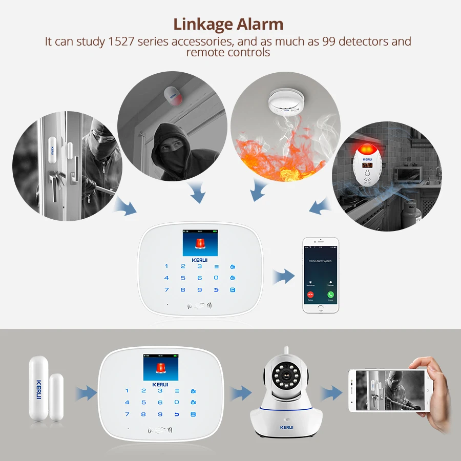 KERUI черный IOS Android APP Беспроводная GSM сигнализация TFT цветной дисплей Автонабор