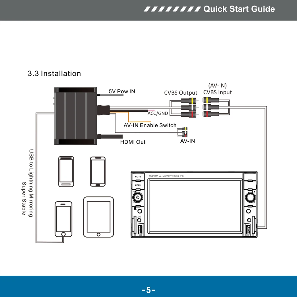 

2019 New Car wifi mirrorlink Box With HDMI CVBS For iOS12 Airplay For Android Miracast Support Youtube Car wifi Mirrorlink Box