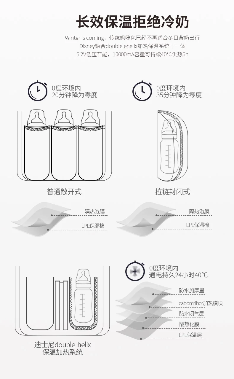 Мультифункциональная изоляционная сумка для молочных бутылочек disney с usb-грелкой, сумки для подгузников для мам, сумка для пеленания, usb-нагреватель DPB04