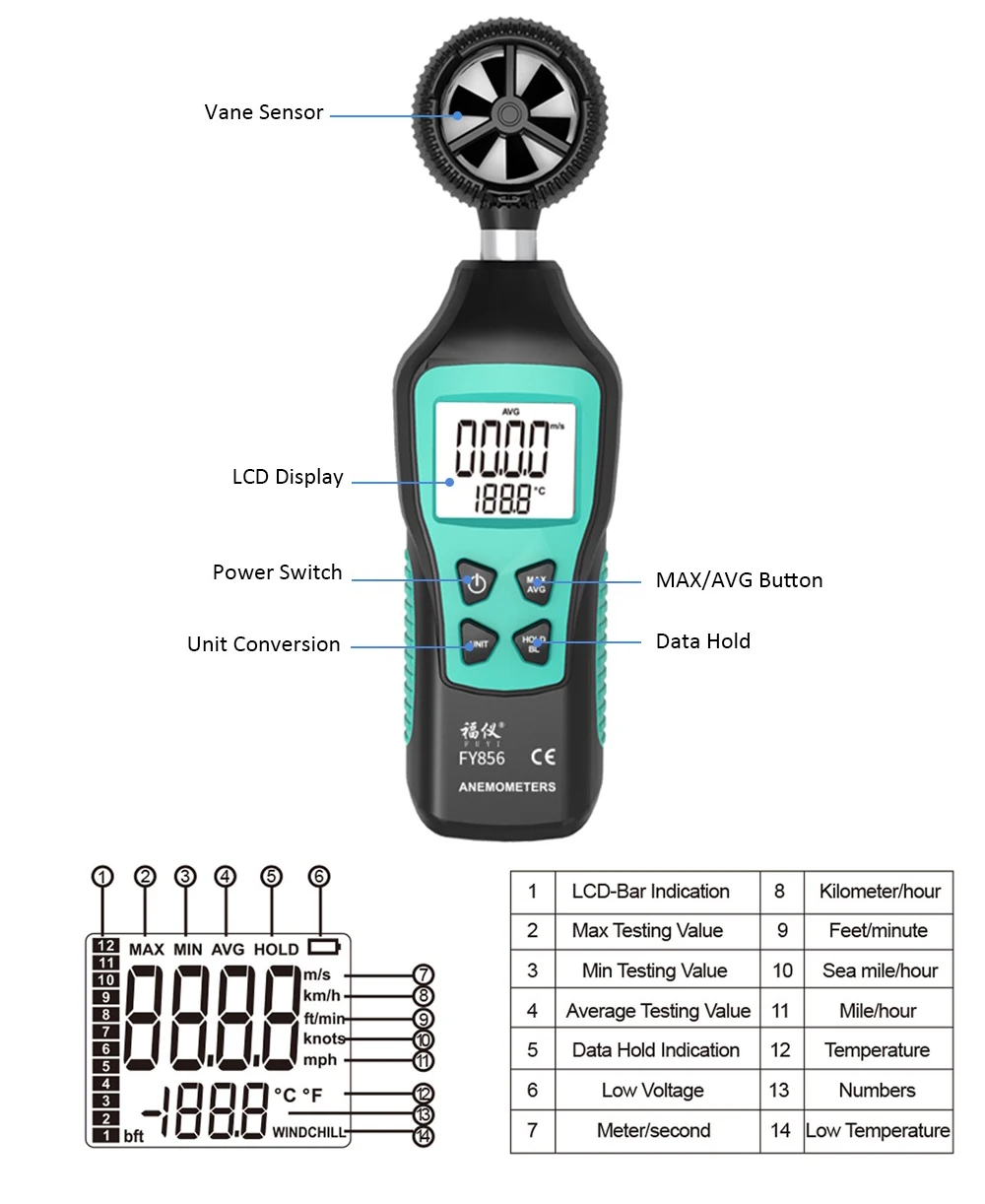 Цифровой анемометр измеритель скорости ветра 10 ~ 60C тестер температуры Anemometro с ЖК