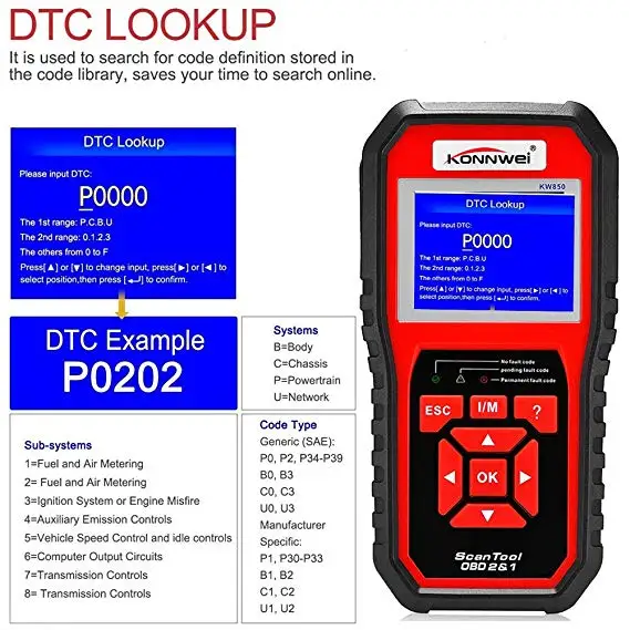 OBD OBD2 сканер Профессиональный автомобильный диагностический сканер инструмент KW850 автомобильный дефект OBD2 сканер кода диагностический сканер