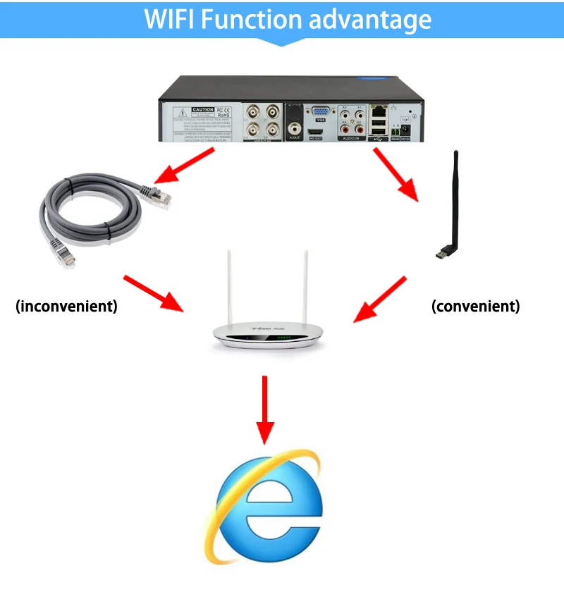 1080P 2mp CCTV камера Серебряная панель XMeye Hi3520D 1080N 4CH/8CH 6 в 1 Wifi Гибридный коаксиальный XVI NVR CVI TVi AHD DVR