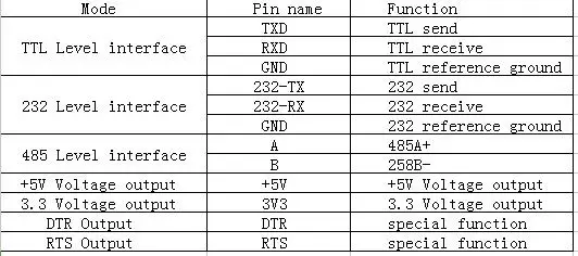Aihasd 6 в 1 CP2102 Последовательный модуль USB к TTL RS485 3 В 5 с кабелем Dupond | Электронные