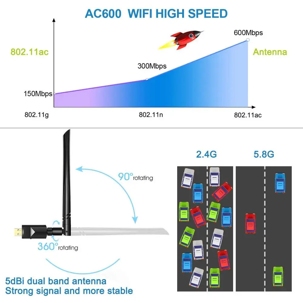 600 Мбит/с Беспроводная сетрабочая карта двухдиапазонный(2,4G/150 Мбит/с+ 5G/433 Мбит/с) WiFi ключ драйвер бесплатно с 5dBi антенной для настольного ноутбука