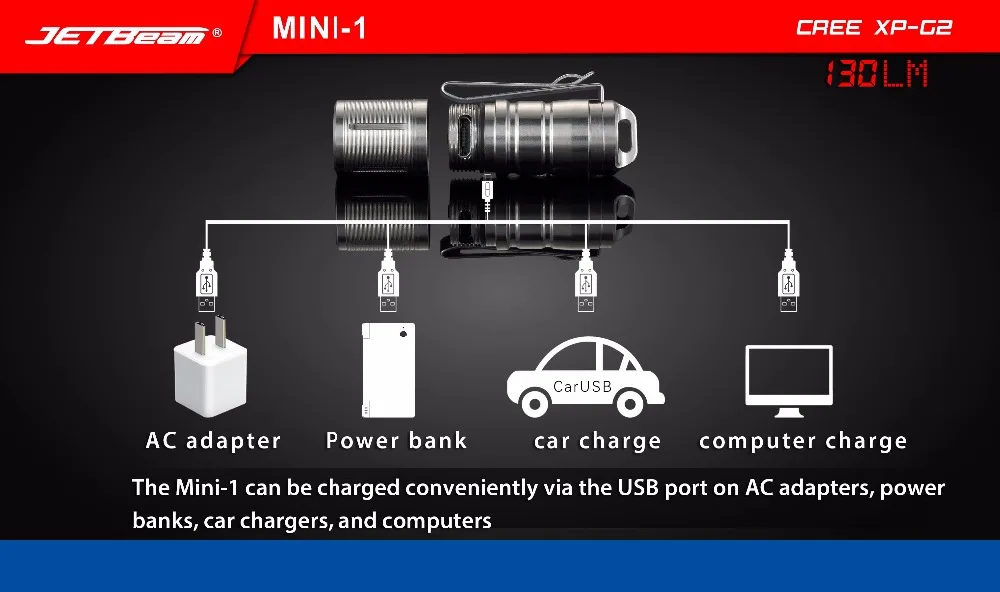 Jetbeam MINI-1 супер мини Мощный и Перезаряжаемый Cree XP-G2 светодиодный фонарик титановый брелок на аккумулятор 10180