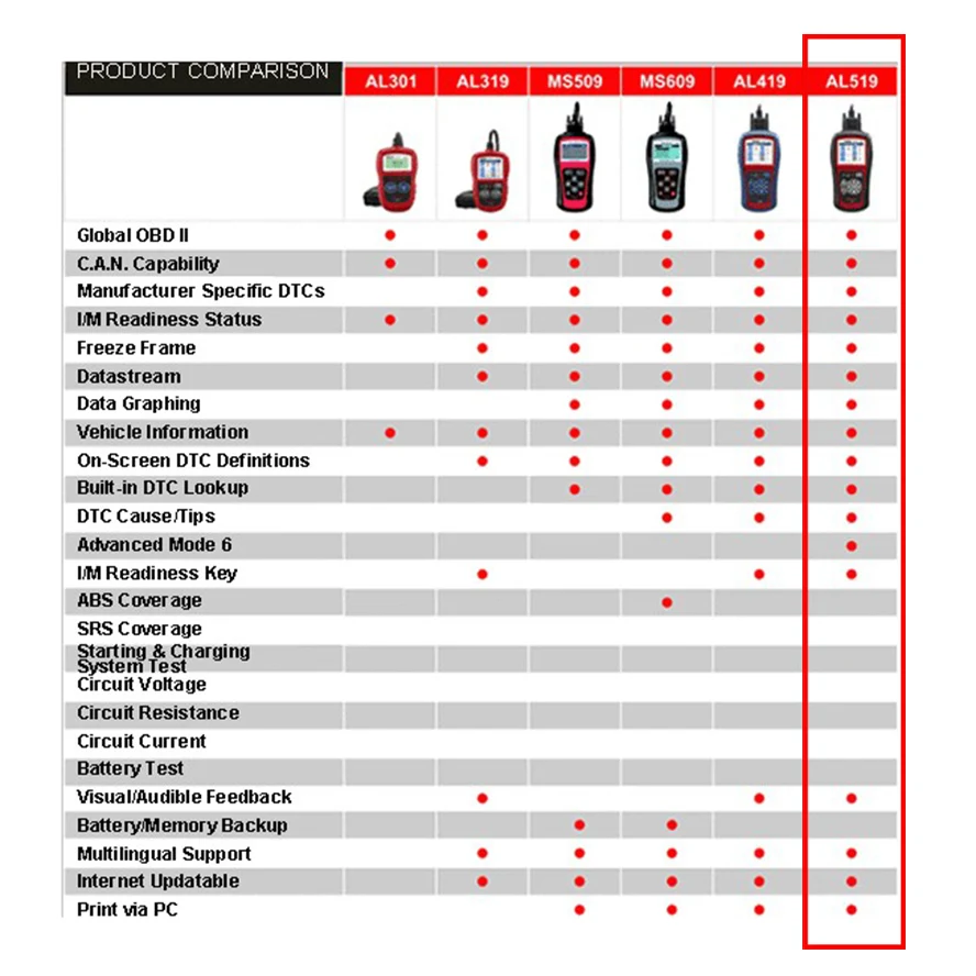 Autel Автоссылка AL519 Универсальный OBD2 сканер автомобиля DTC товара читать