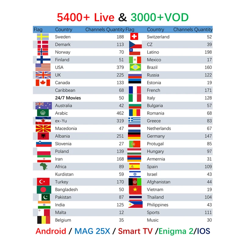 Mecool M8S PRO W 2,4G Google Voice Управление Android 7,1 поддержка ТВ-коробок MA25X часы Италия Великобритания США Пособия по немецкому языку французский индийские арабские