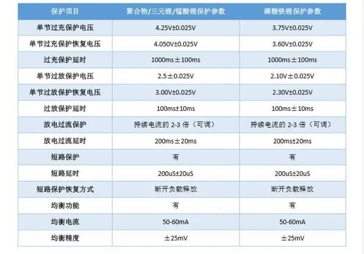 Защитная плата для зарядки литий ионных аккумуляторов 14S 48 В 20 А 18650 BMS PCM баланс