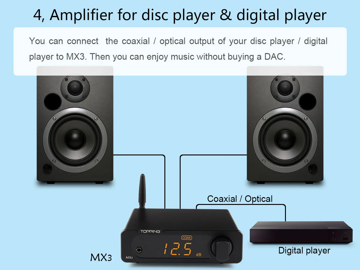 TOPPING MX3 USB DAC аудио усилитель Hifi Bluetooth DAC Amp PCM5102A цифровой усилитель Bluetooth с усилителем для наушников выход