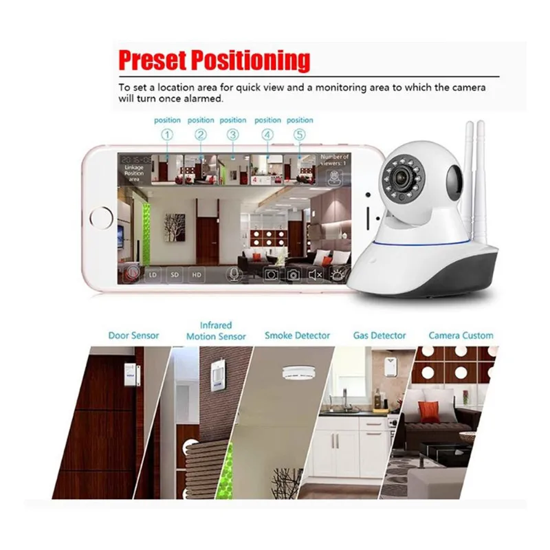 Fuers Wifi 720P HD ONVIF ip камера двойная антенна беспроводная видеонаблюдения сетевая CCTV может работать с датчиком