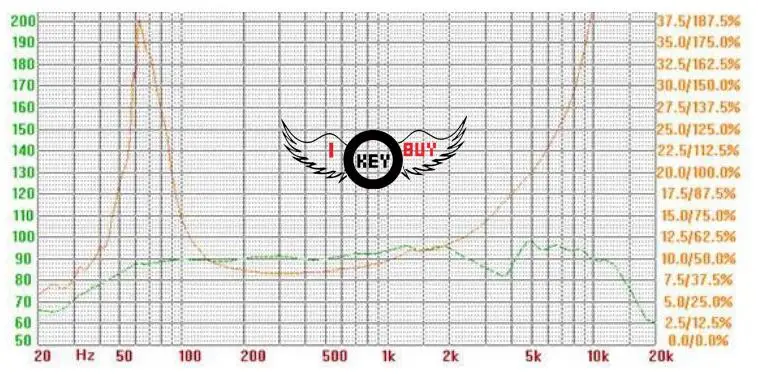 I Key Buy OEM Автомобильные громкоговорители 150 Вт 4Ohm аудио музыка стерео Hifi колонки 1 шт. с удивительными звуками бутилового каучука объемного