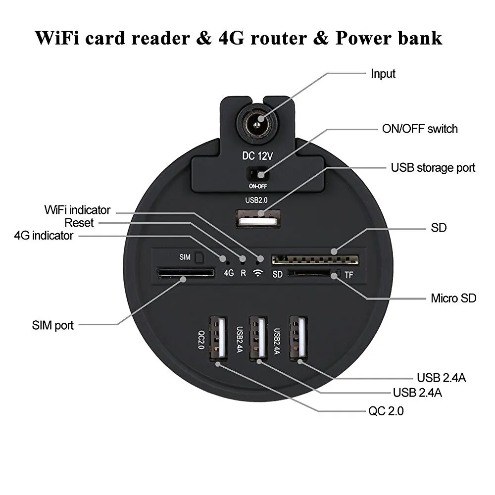 Беспроводной Card Reader 3 Порта USB Hub 4 Г Маршрутизатор WiFi Hotspot Банк внешней Силы с SIM Slot